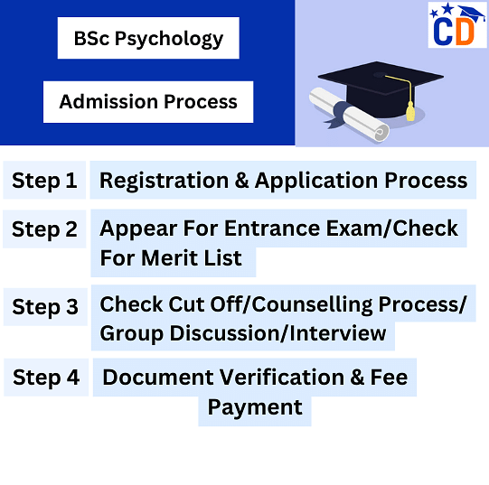 BSc Psychology Course Subjects Syllabus Fees Salary Scope